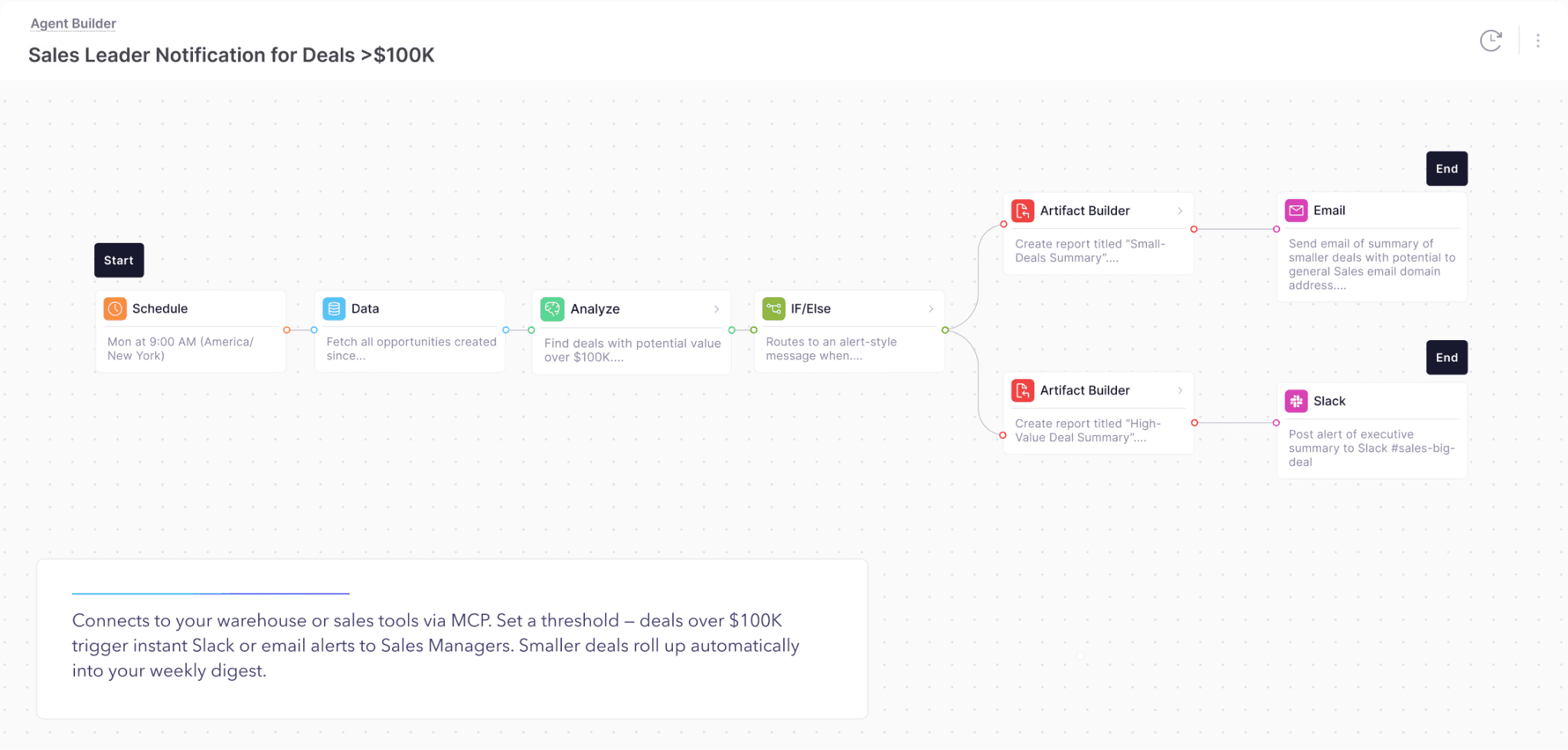 Triggers and agentic worklows in embedded analytics
