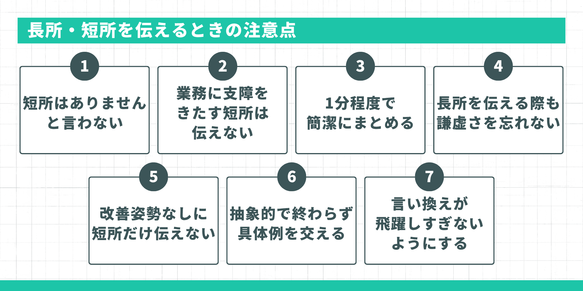 長所・短所を伝えるときの注意点7つ（短所はありませんと言わない・業務に支障をきたす短所は伝えない・1分程度で簡潔にまとめる・長所を伝える際も謙虚さを忘れない・改善姿勢なしに短所だけ伝えない・抽象的で終わらず具体例を交える・言い換えが飛躍しすぎないようにする）