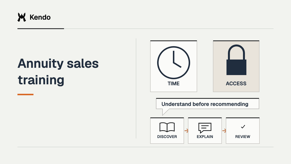 Annuity sales training illustrated through insurance buyer context and a structured learning or sales workflow.