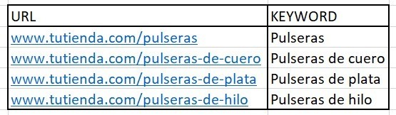 ejemplo kw research