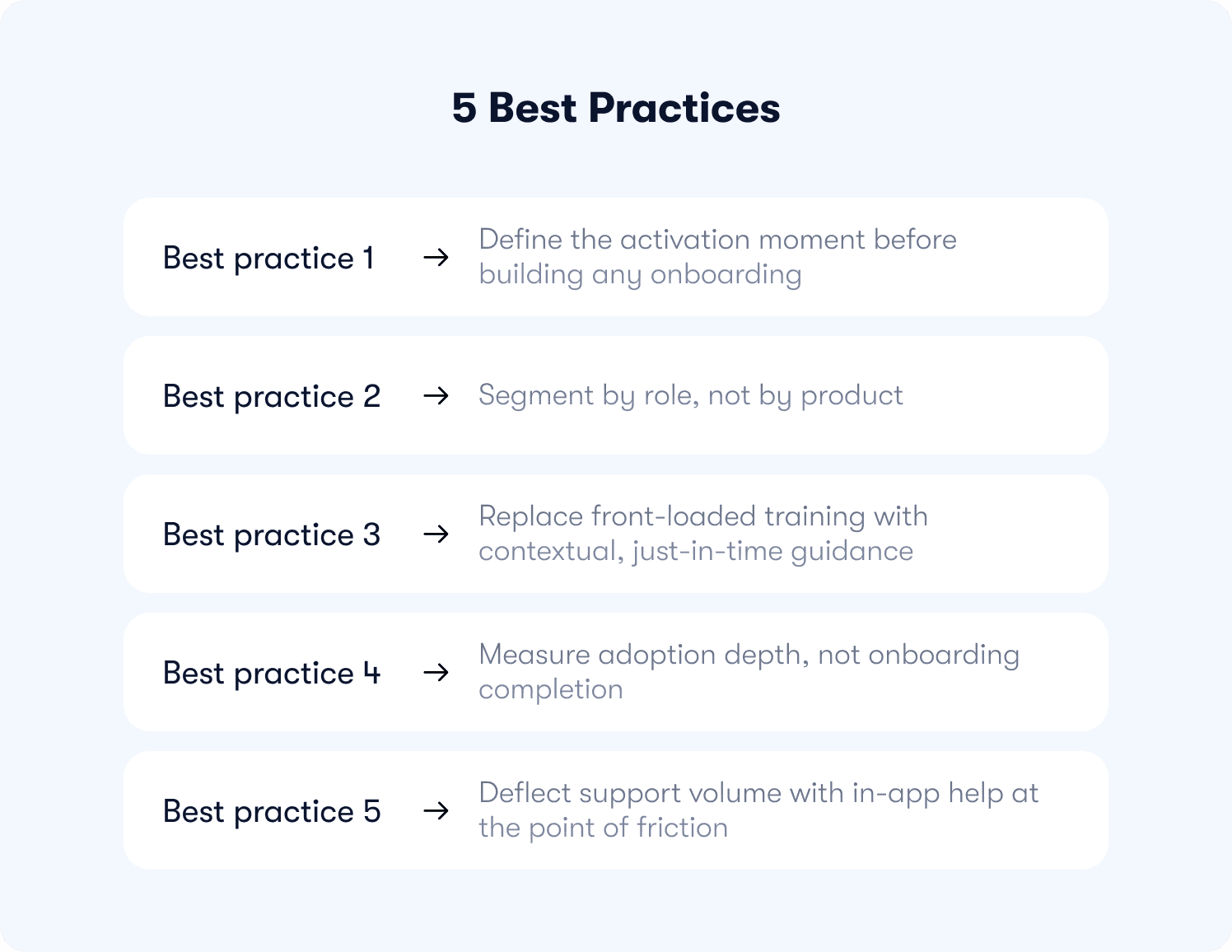 best practices onboarding cybersecurity