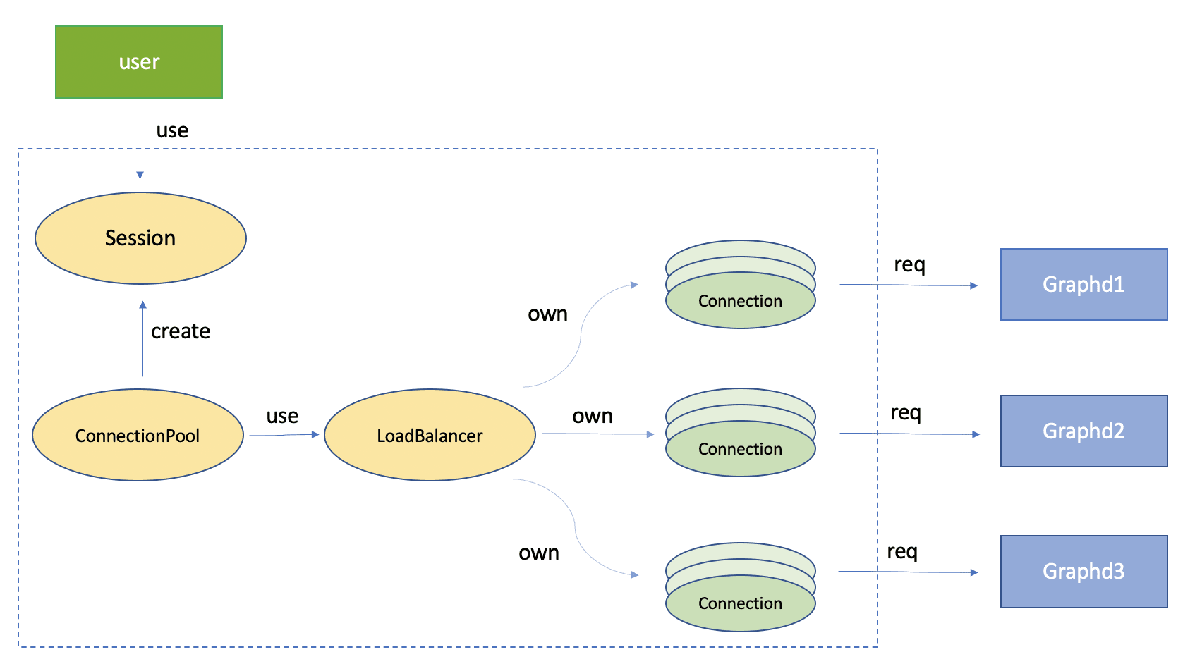 Interaction of modules
