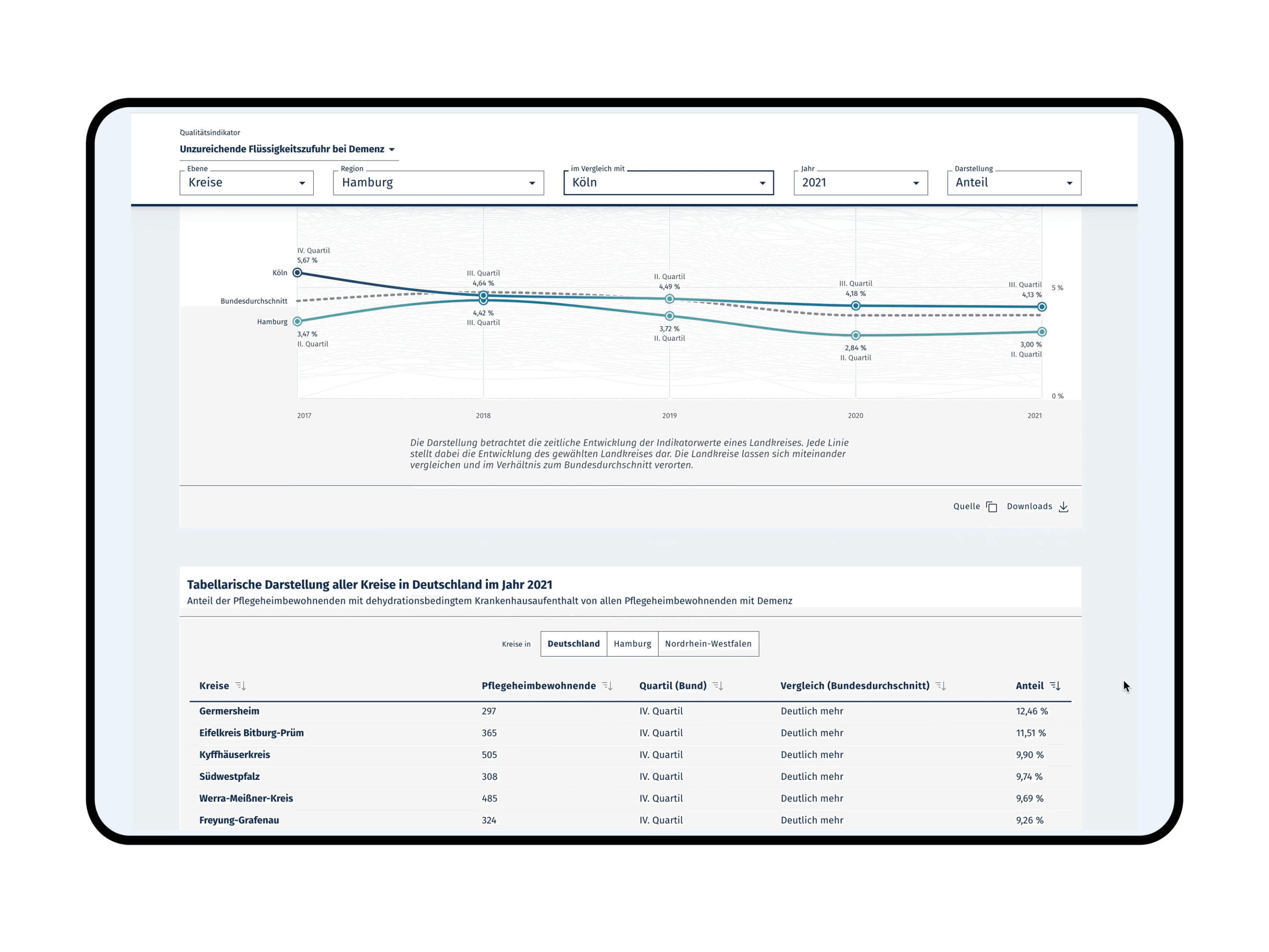 The sticky top navigation allows users to seamlessly switch between datasets without effort and without losing context.
