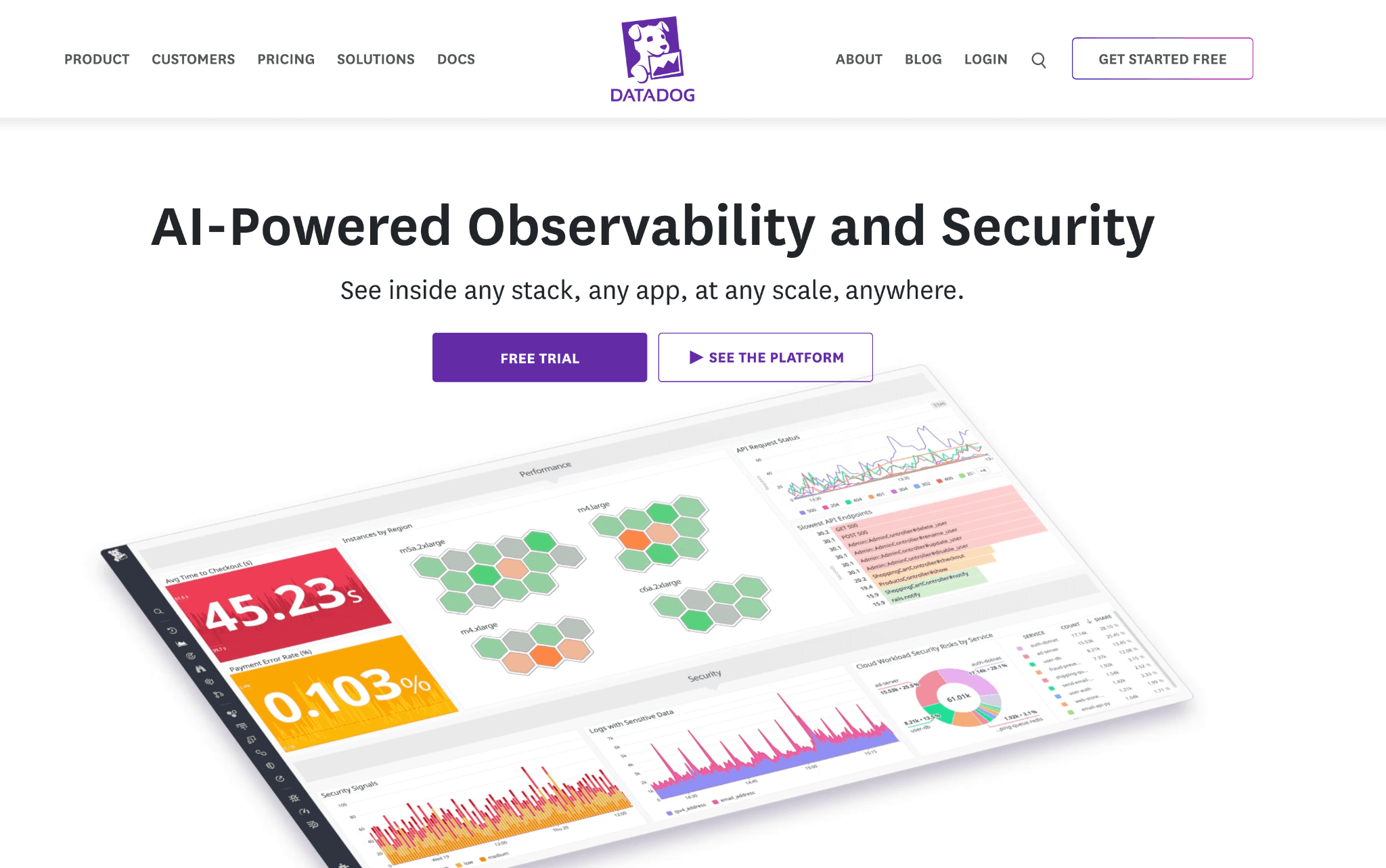Datadog
