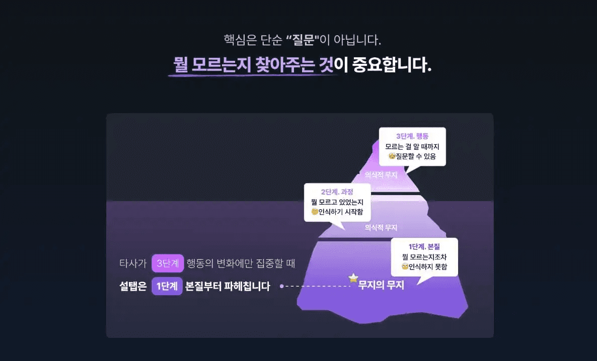 공부 잘하는 사람 특징, 자기 통제, 공부 루틴, 의지박약, 자기효능감