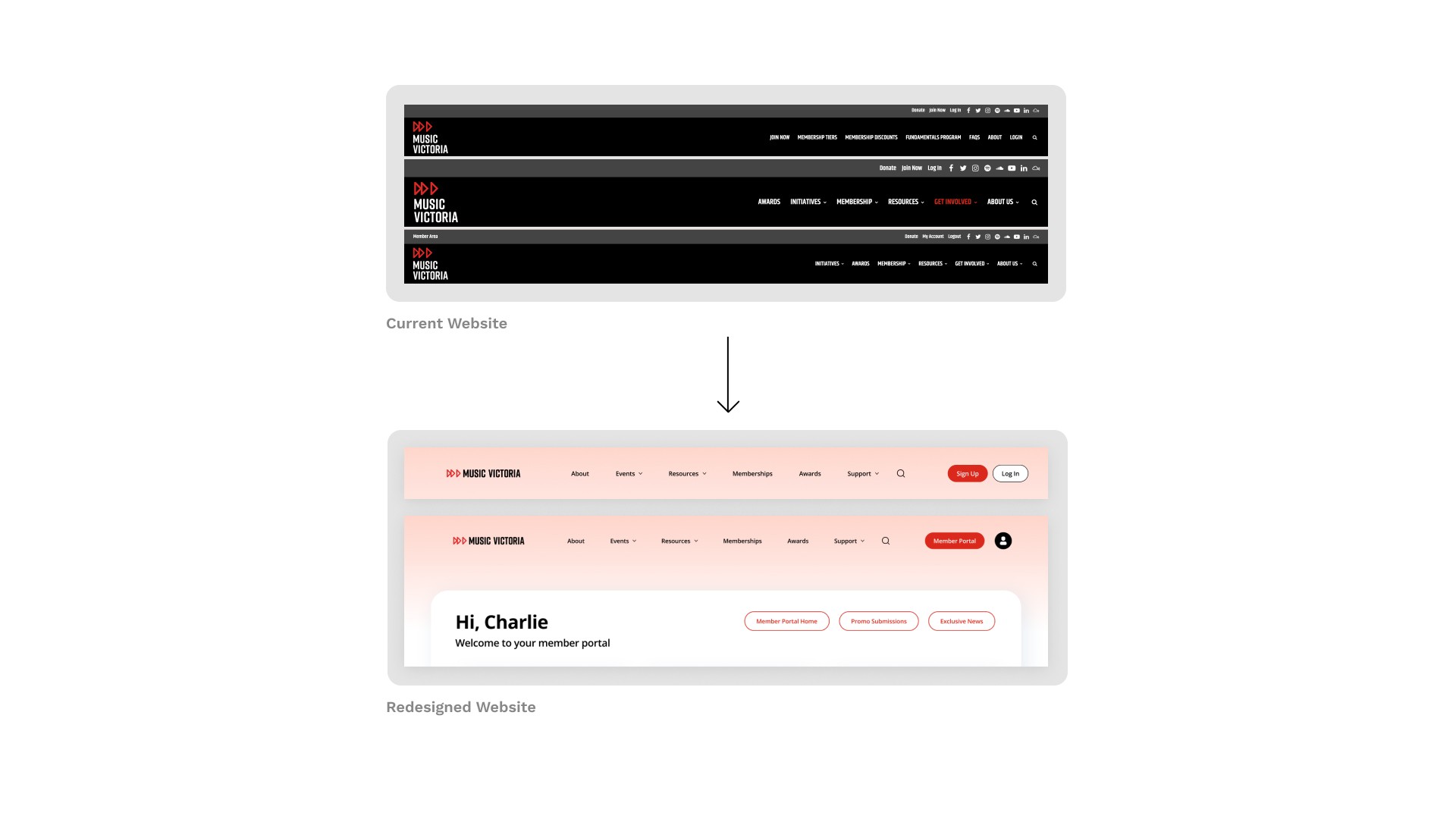 Website Redesign Before VS. After