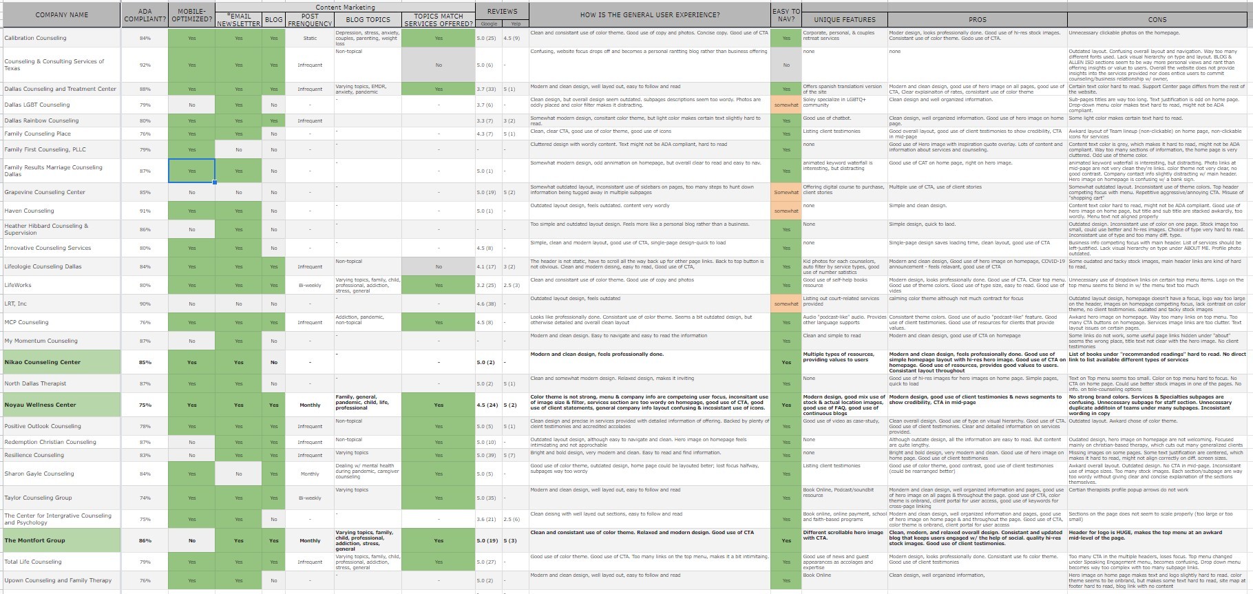 Competive analysis table