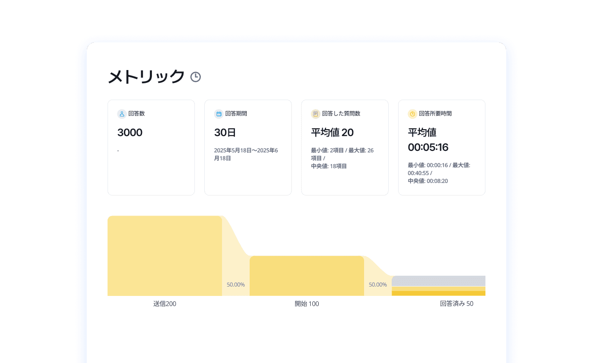 Bar chart displaying data with various categories and values, primarily in shades of yellow and gray.
