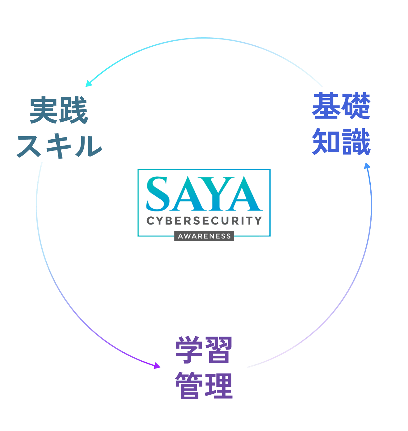 Saya Cybersecurity Awareness Learning System