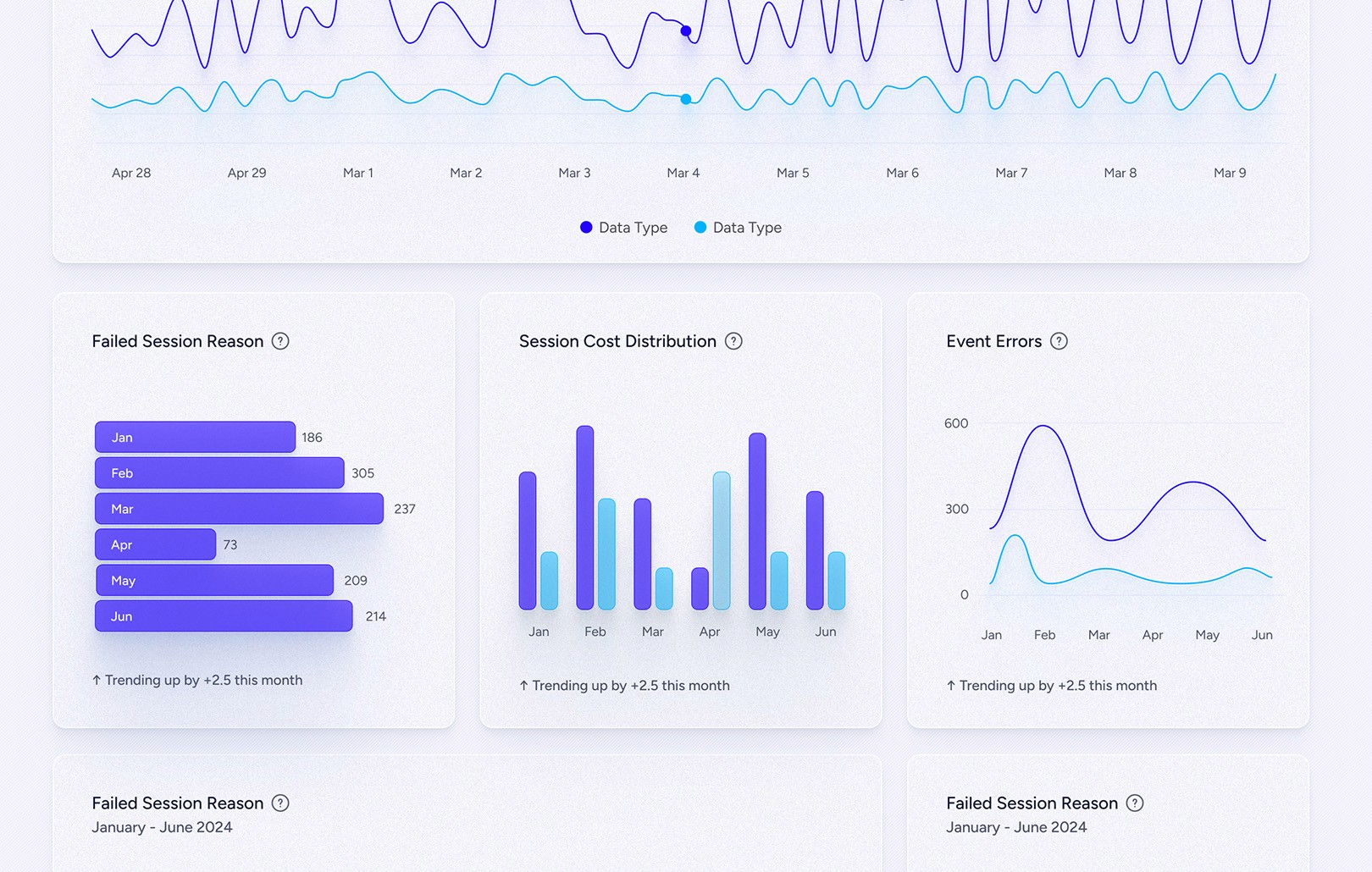Image of AgentOps charts