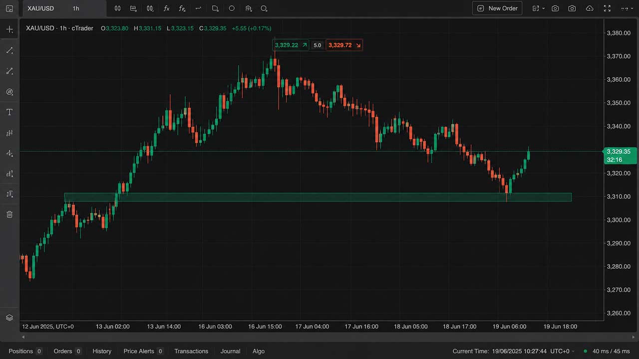 A Simple ATR in Example Trade