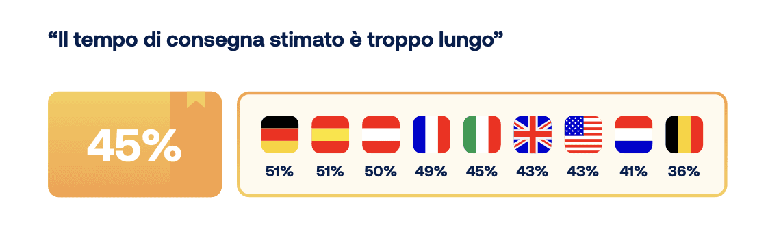 Motivi abbandono checkout ecommerce