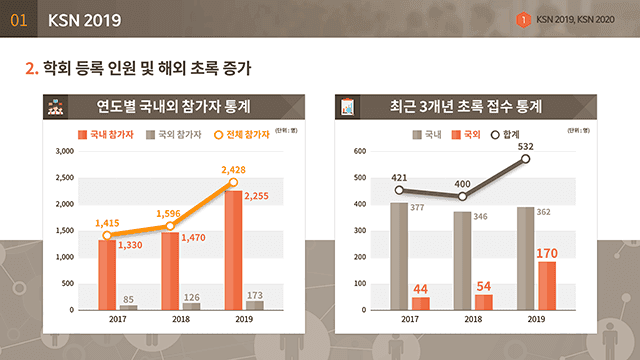 대한신장학회 이사회 보고 PT