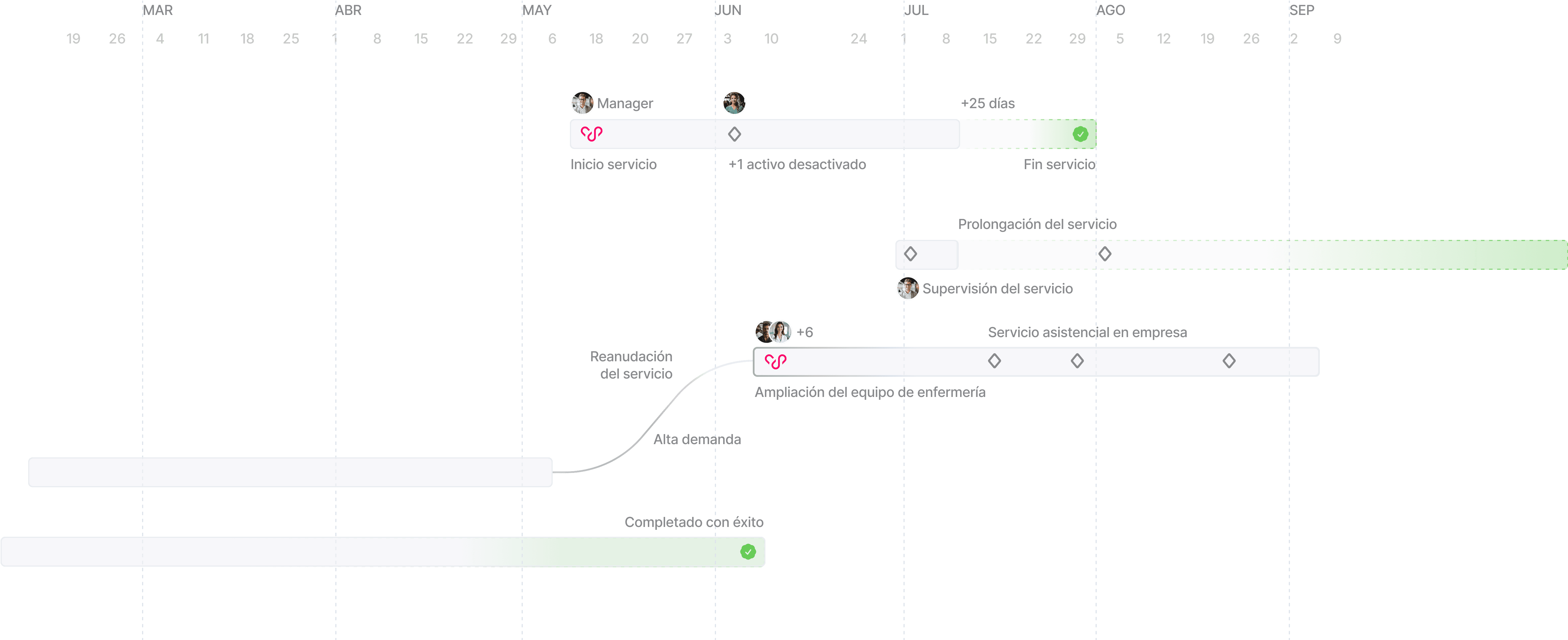 Subcontrata servicios sanitarios Novasalud