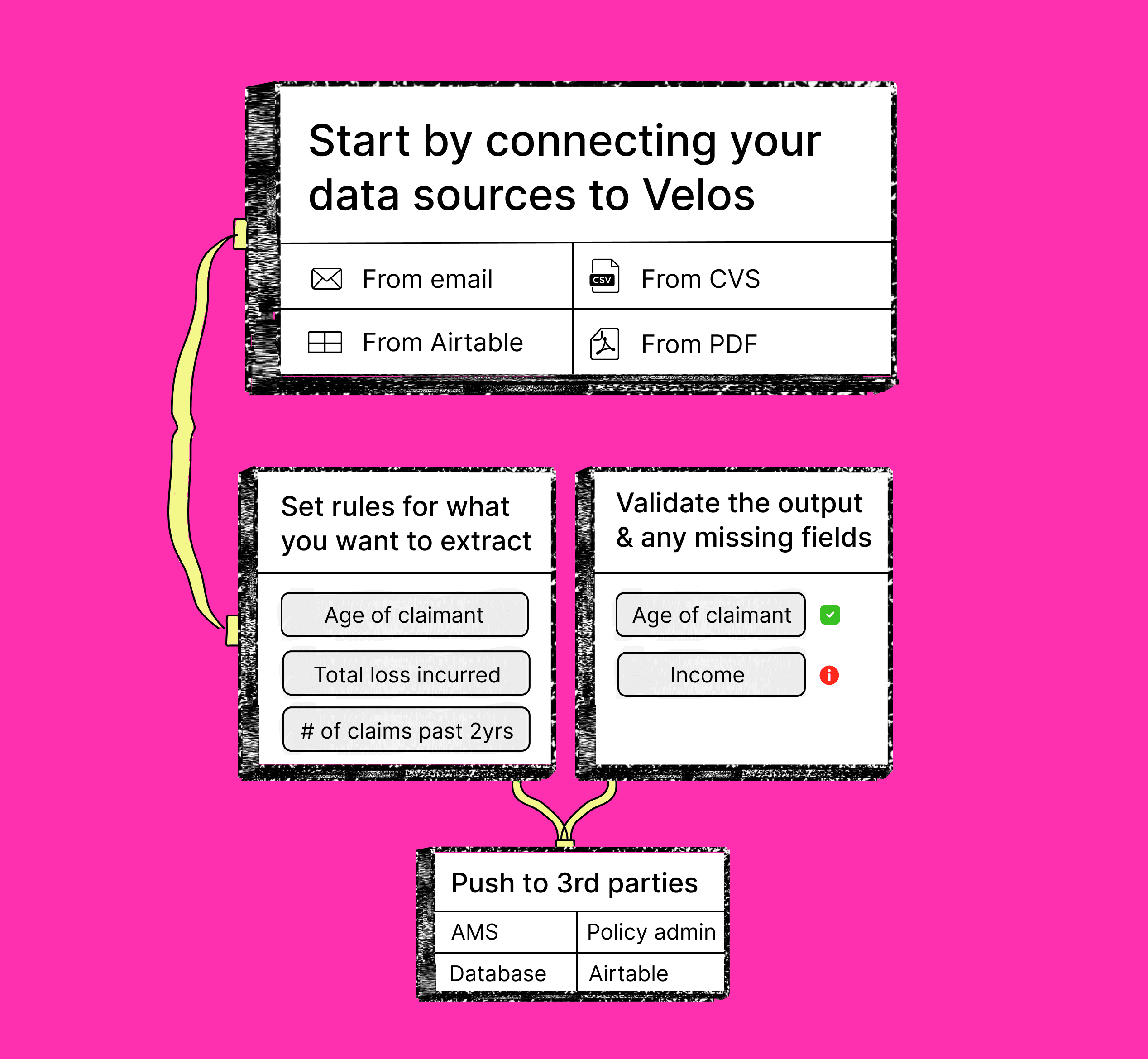 A diagrem of a workflow in Velos