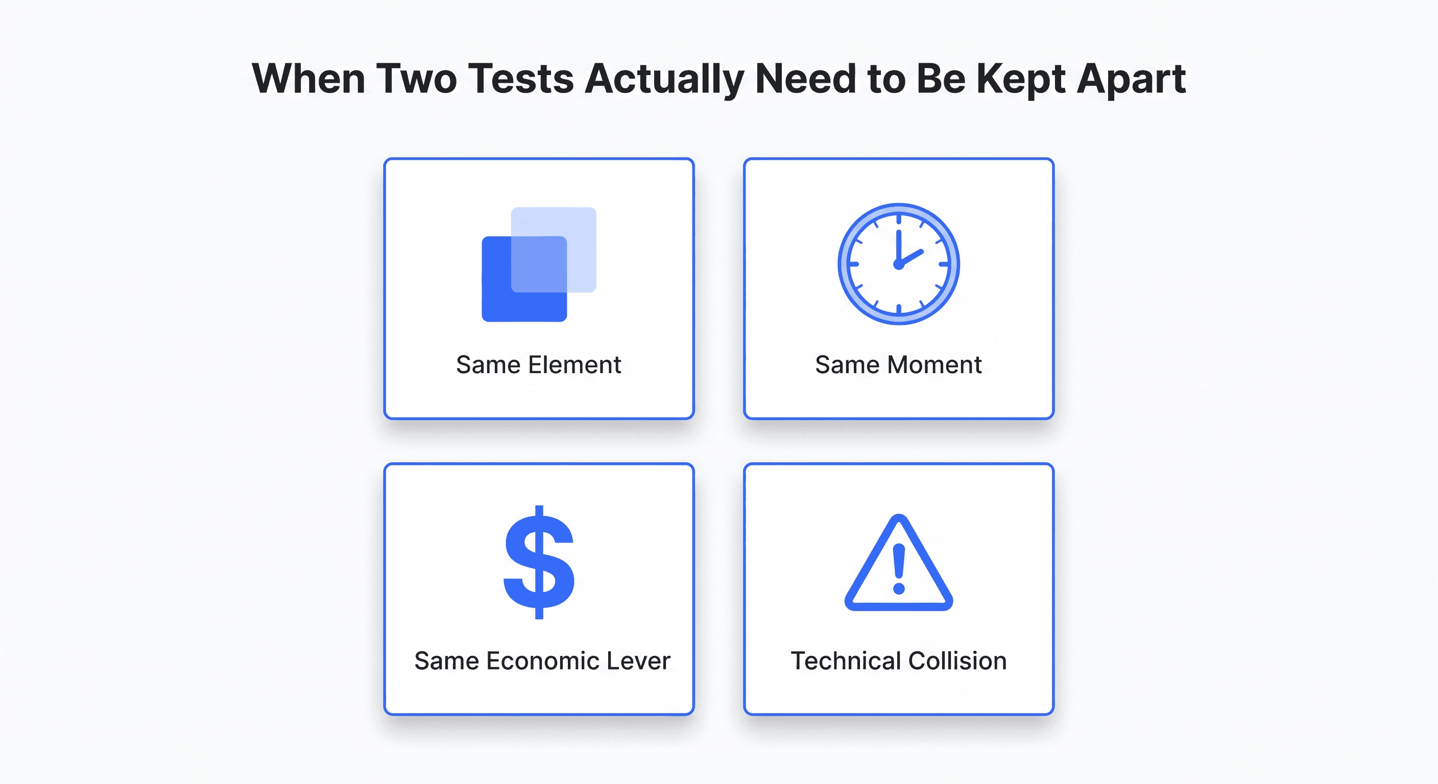Four icon cards labeled Same Element, Same Moment, Same Economic Lever, and Technical Collision, the four reasons to keep two tests apart