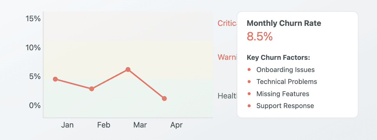 churn rate saas