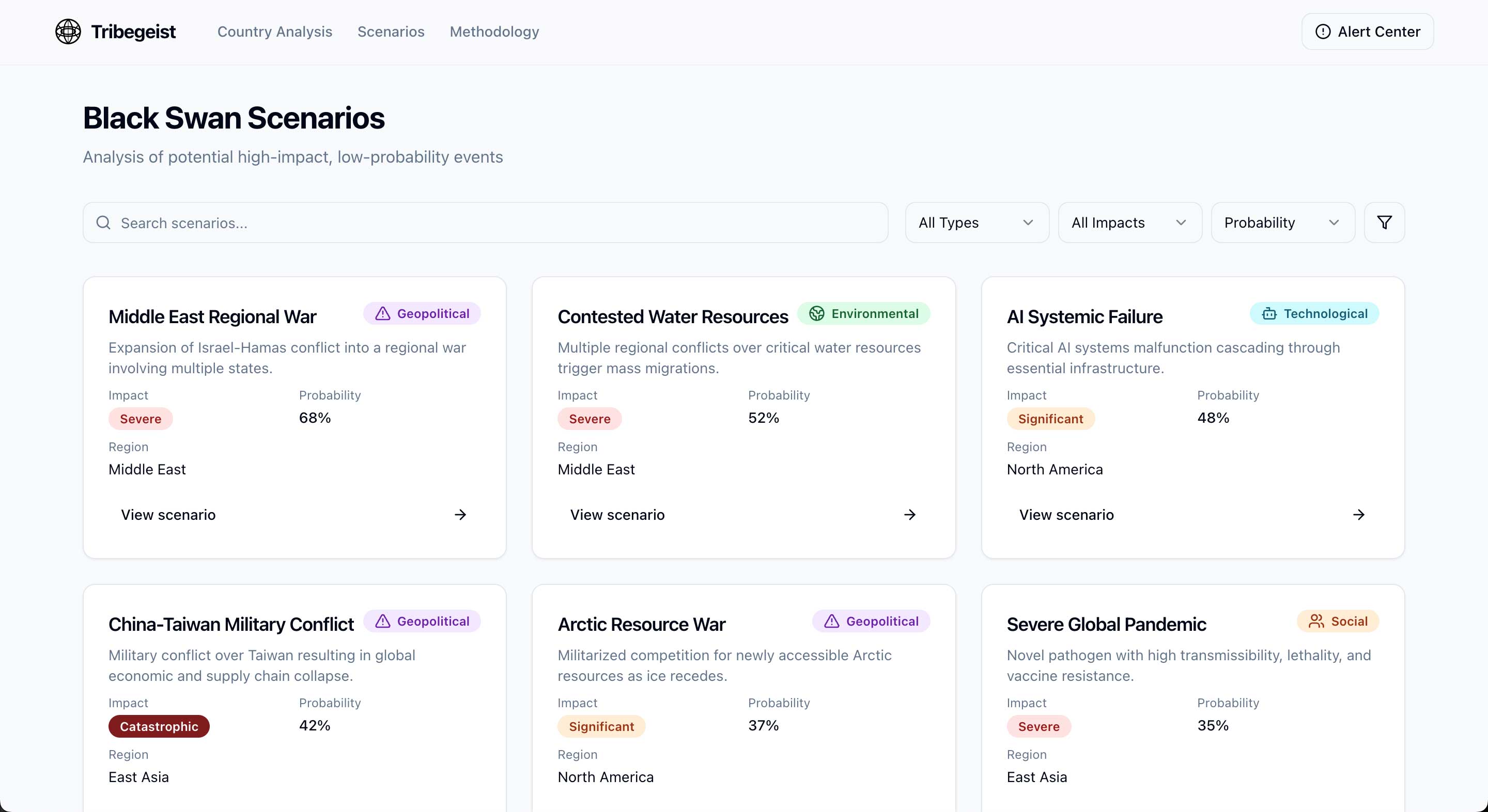 Intelligence Scenarios