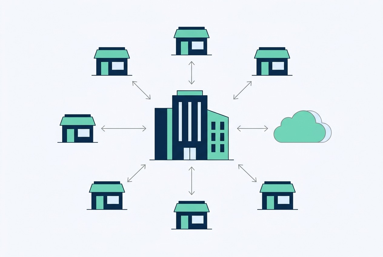 Schéma de l organisation facture électronique d un réseau multi-établissement, tête de réseau, magasins et plateforme agréée