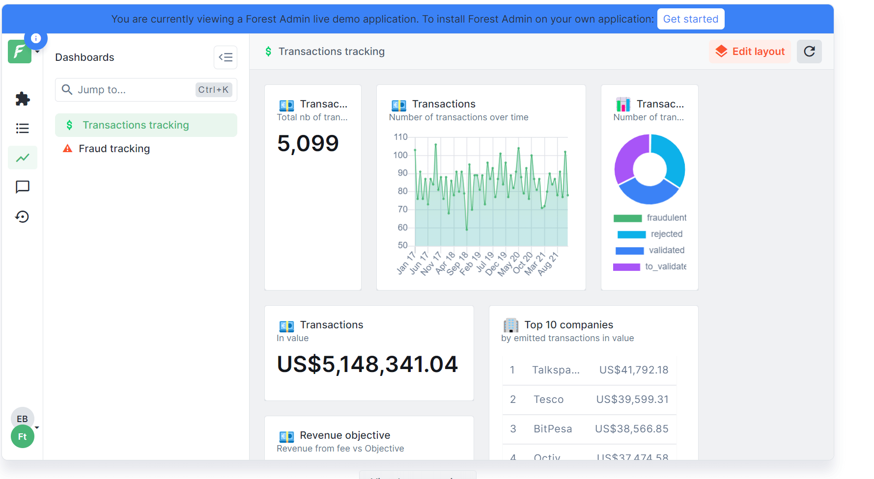A screenshot of an admin dashboard inside a financial tech company admin panel.