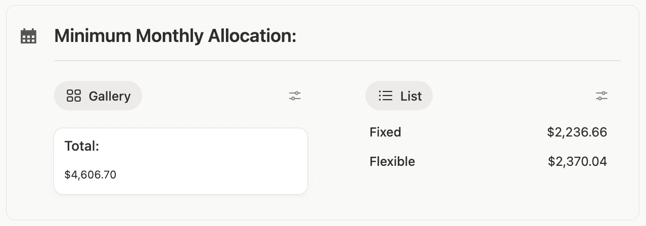 Minimum monthly allocation summary showing fixed expenses $2,236 and flexible expenses $2,370, totalling $4,606