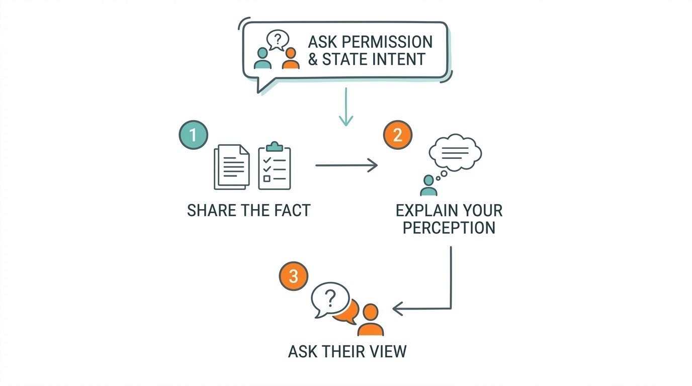 How To Prepare Your Feedback Framework