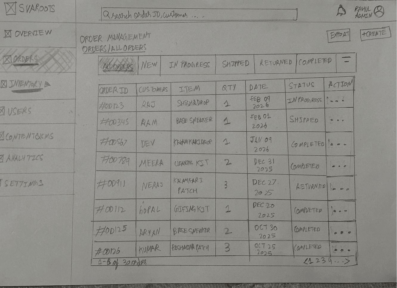 Revised - Orders