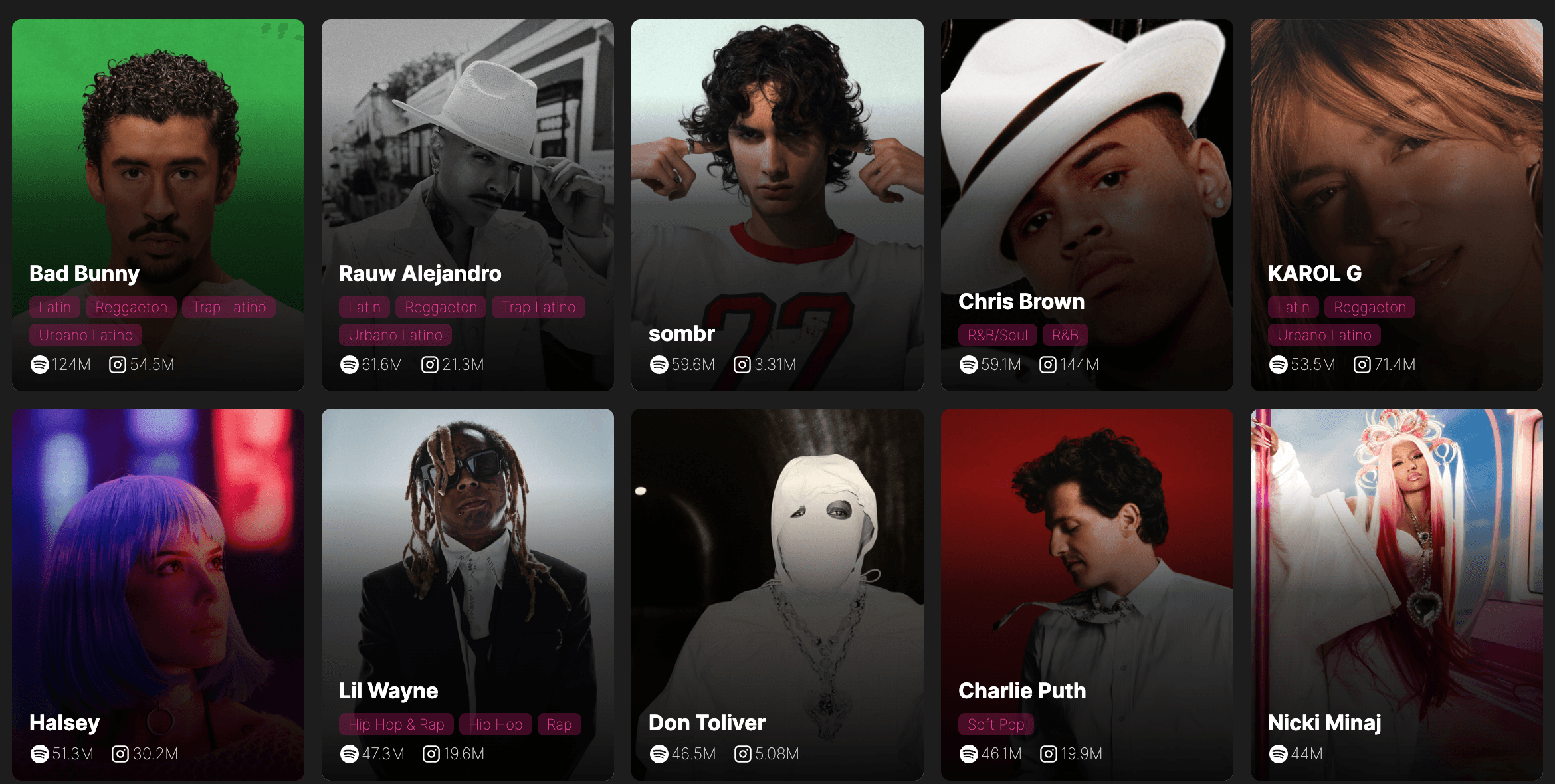 ROSTR company roster browser showing 30,000+ artist rosters with artists including Bad Bunny, Rauw Alejandro, 6ombr, Chris Brown, and KAROL G with listener and follower counts.