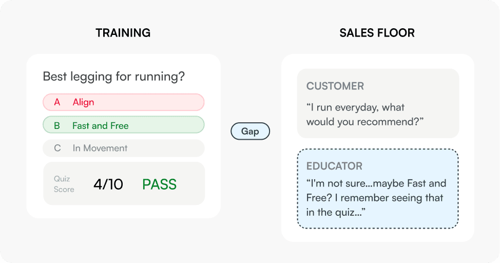 Insight visualization - educators learn by doing