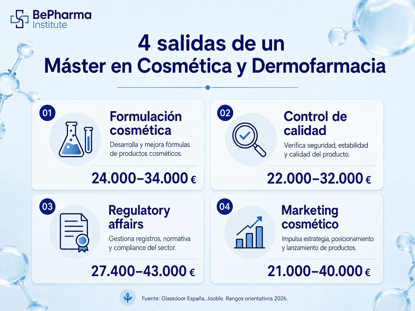 Qué salidas profesionales tiene un Máster en Cosmética y Dermofarmacia