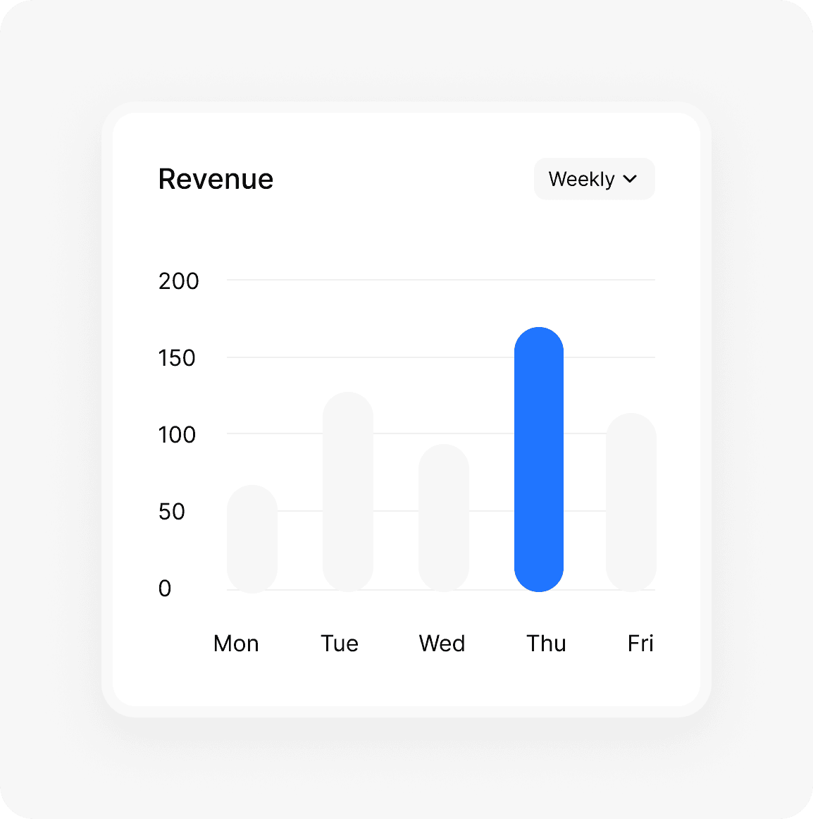 Optimize sales with progress tracking tools.