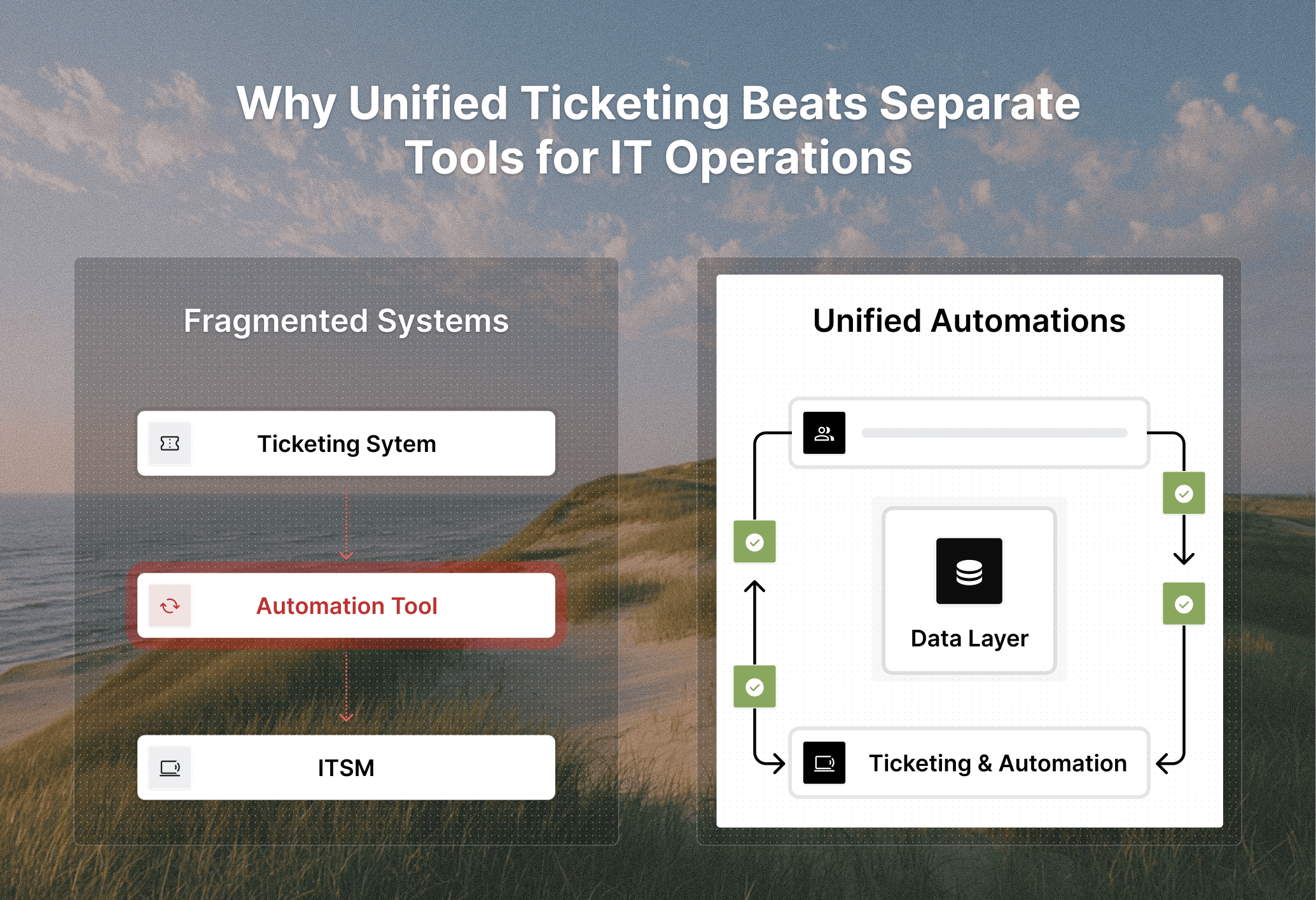 Why Unified Ticketing Beats Separate Tools for IT Operations