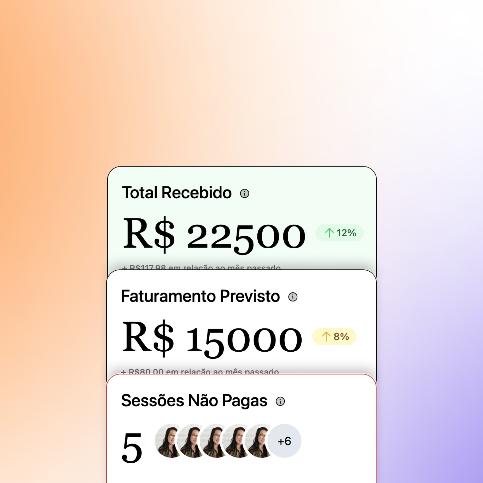 Visão detalhada dos principais indicadores financeiros da WiseThera, incluindo total recebido, faturamento previsto e sessões não pagas, com design limpo e intuitivo.