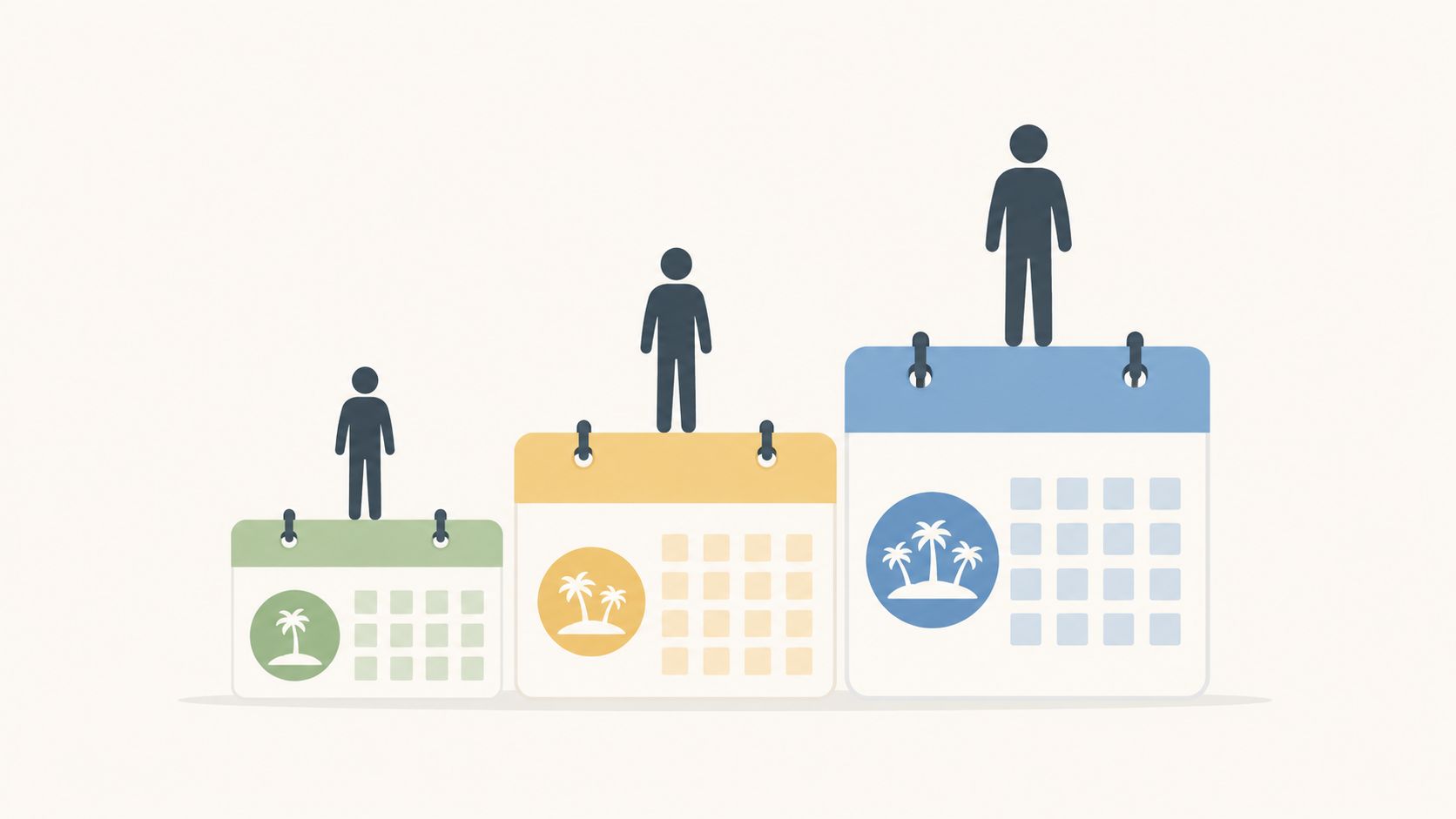 Three stylized calendars of increasing size each topped with a person icon representing paid time off policies.