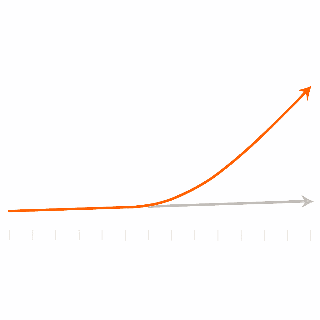 Dual-line graph comparing steep automated AEO ROI growth to flat manual optimization ROI over a year.