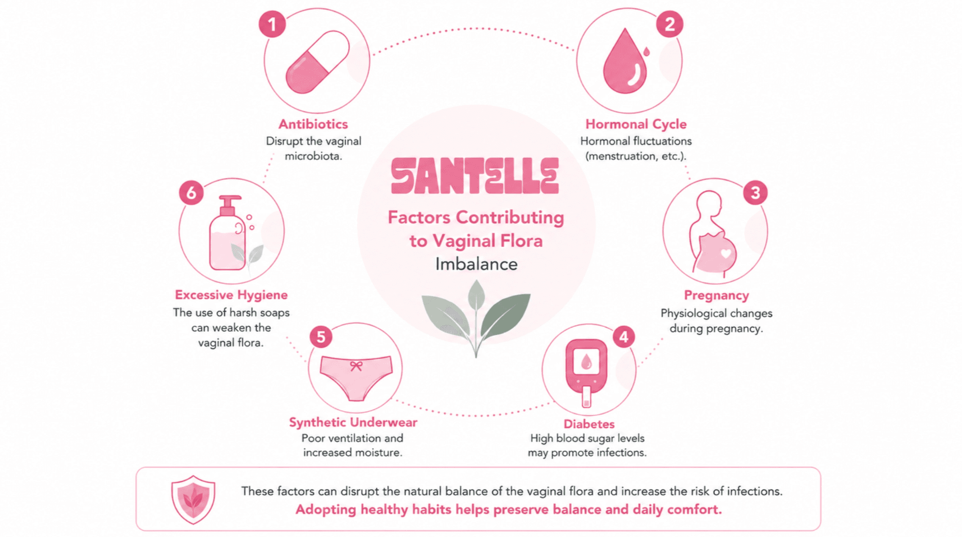 how to prevent yeast infections