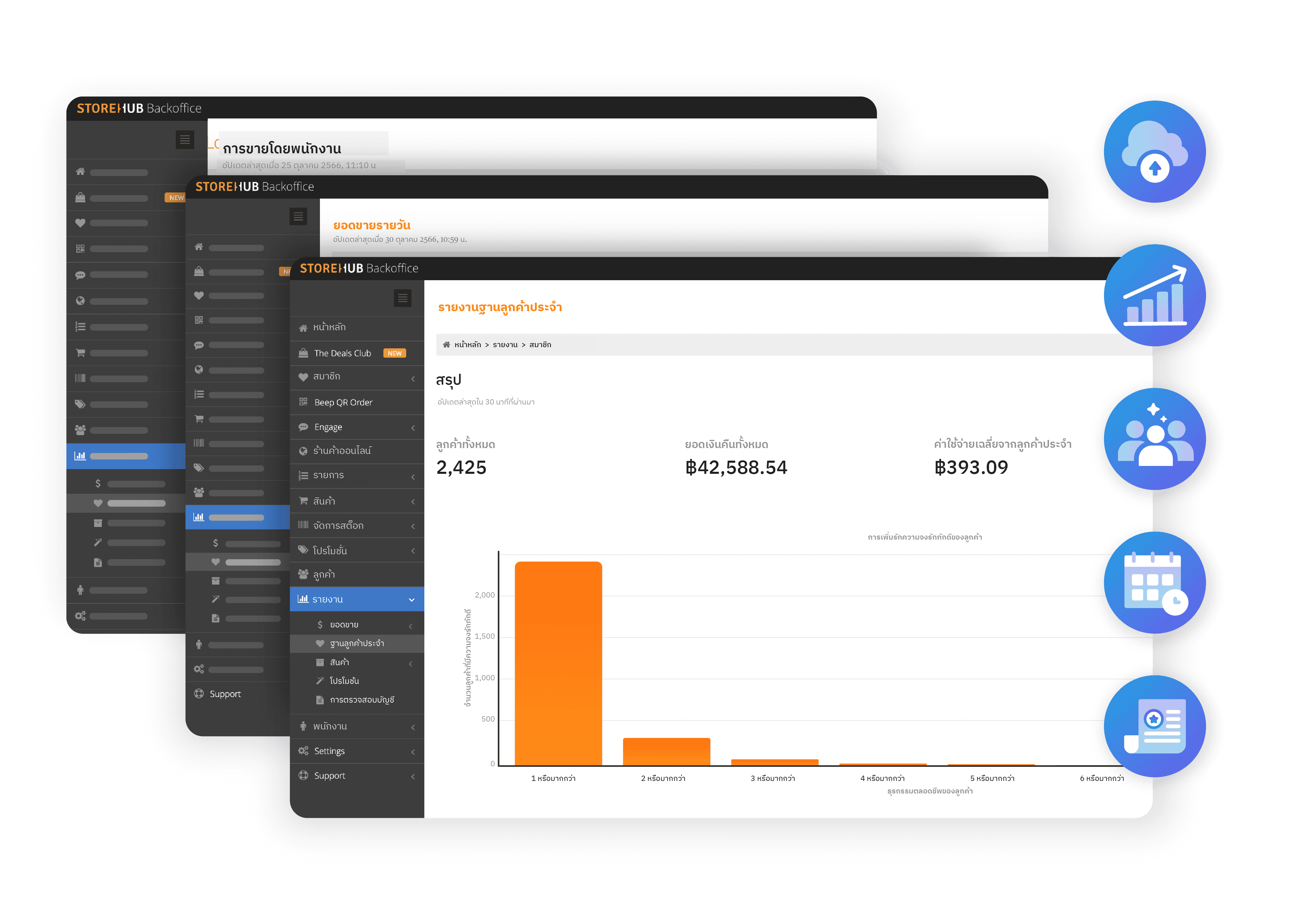 StoreHub BackOffice analytics dashboard tracking sales, employee performance, and loyalty reports in real time.