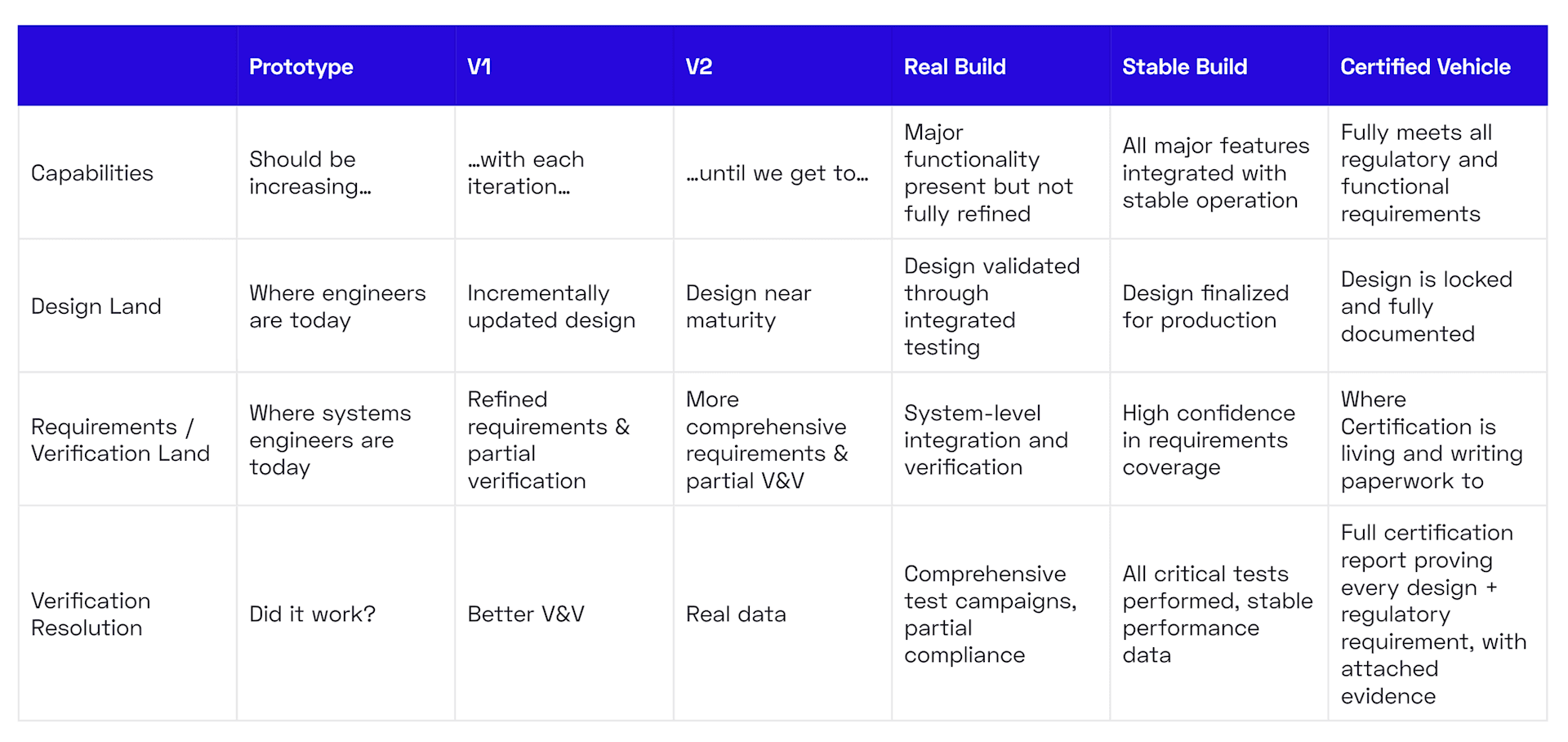 table-going-from-prototype-to-certified-vehicle