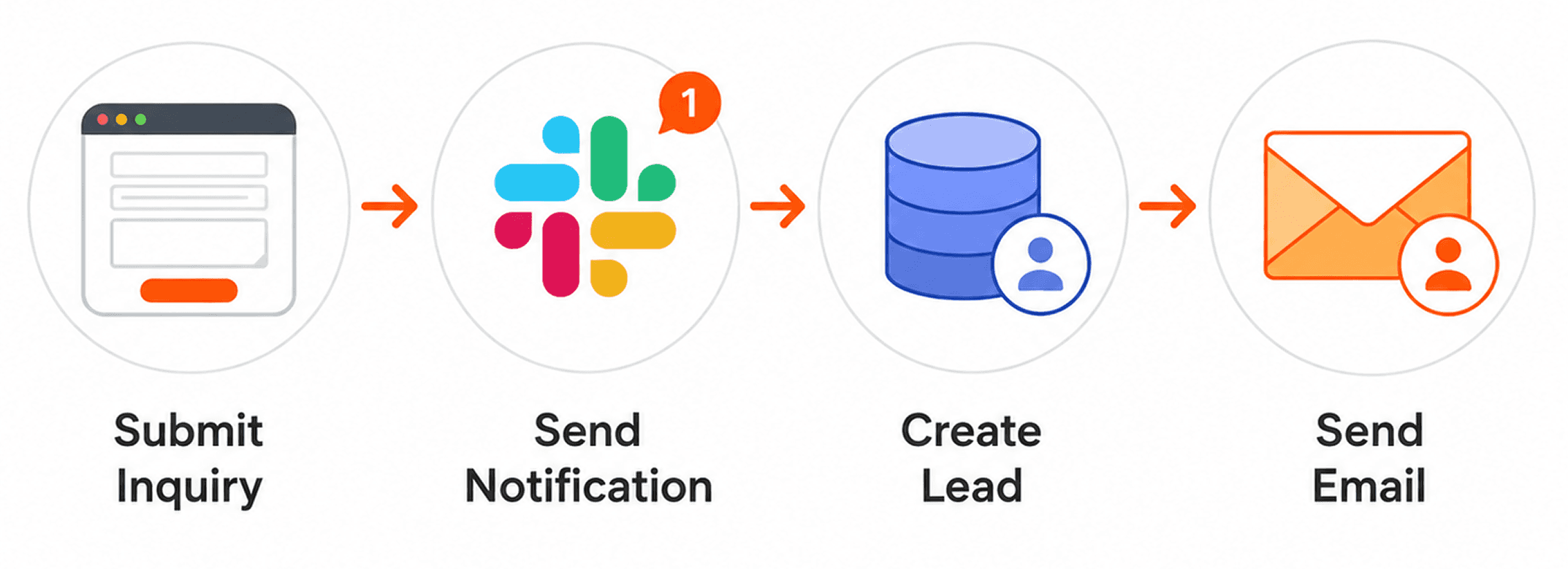 Zapier vs. Wissly: Which AI Automation Approach Fits Your Enterprise?