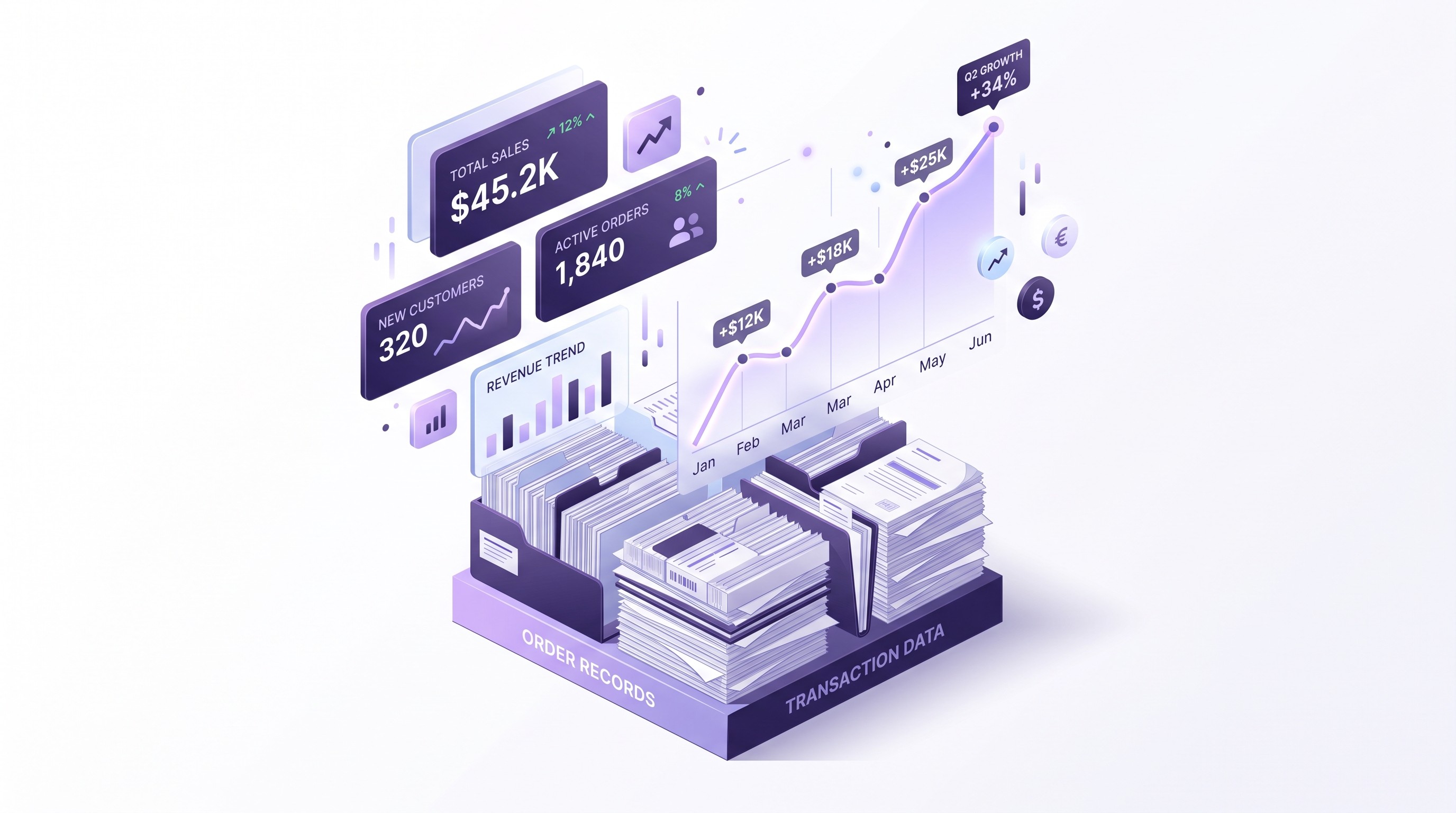 Shopify post-purchase order editing statistics from 7.6 million orders