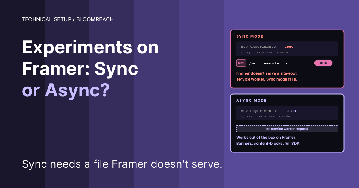 Bloomreach Engagement Experiments on Framer: Async vs Sync Mode