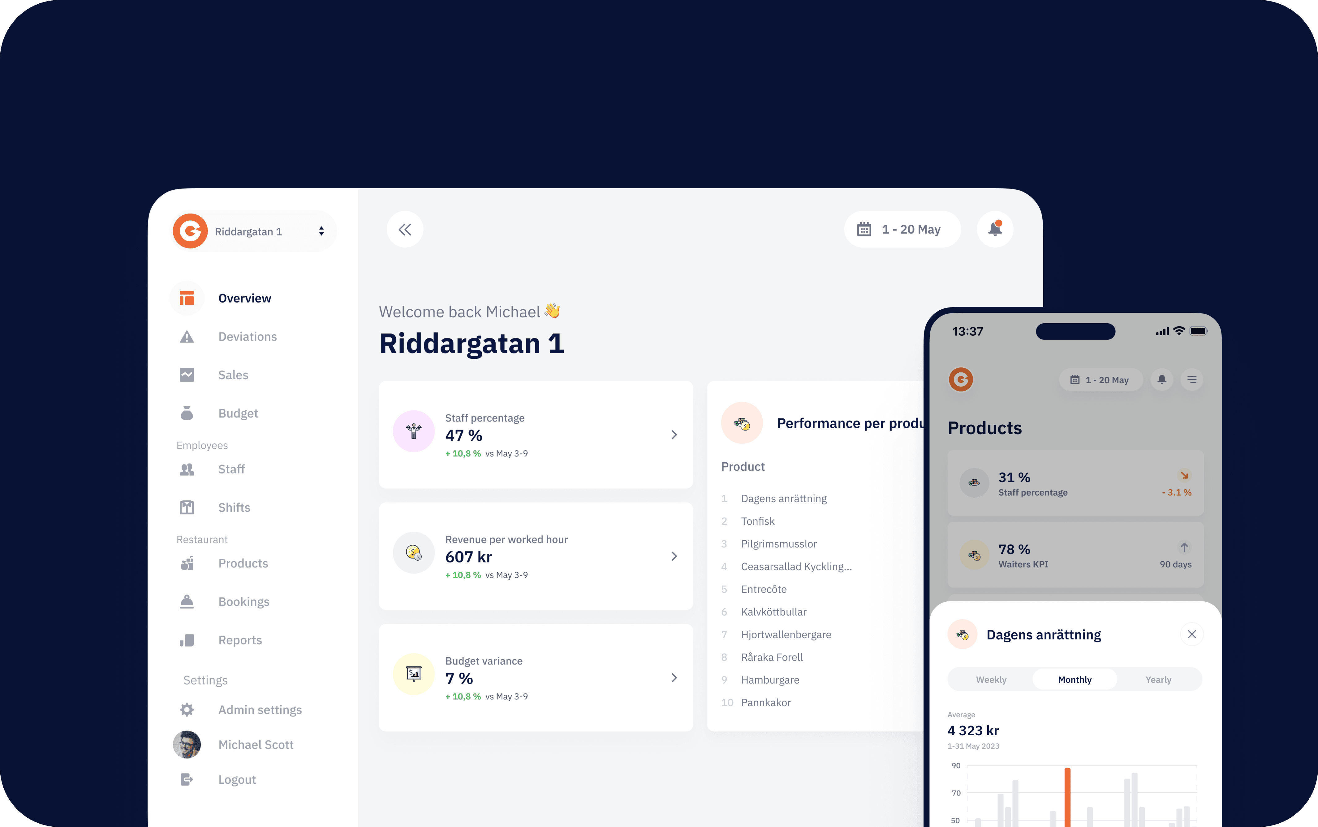 guestrix smart analys för restauranger