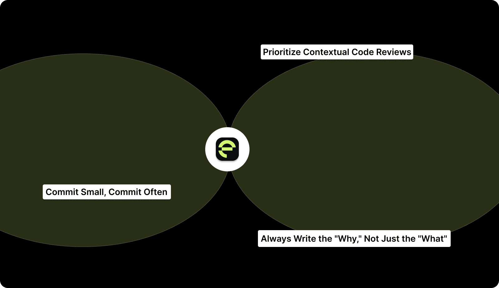 Quick Tips to Reduce Technical Debt