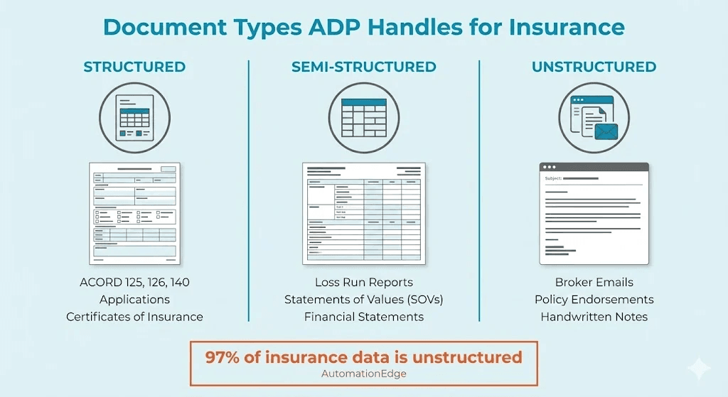 Insurance Agency Automation - indico data best automating