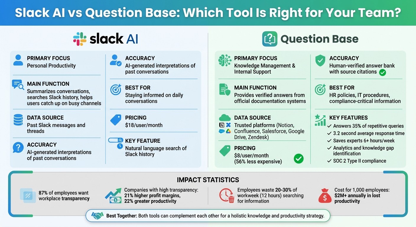 Slack AI vs Question Base: Feature and Pricing Comparison