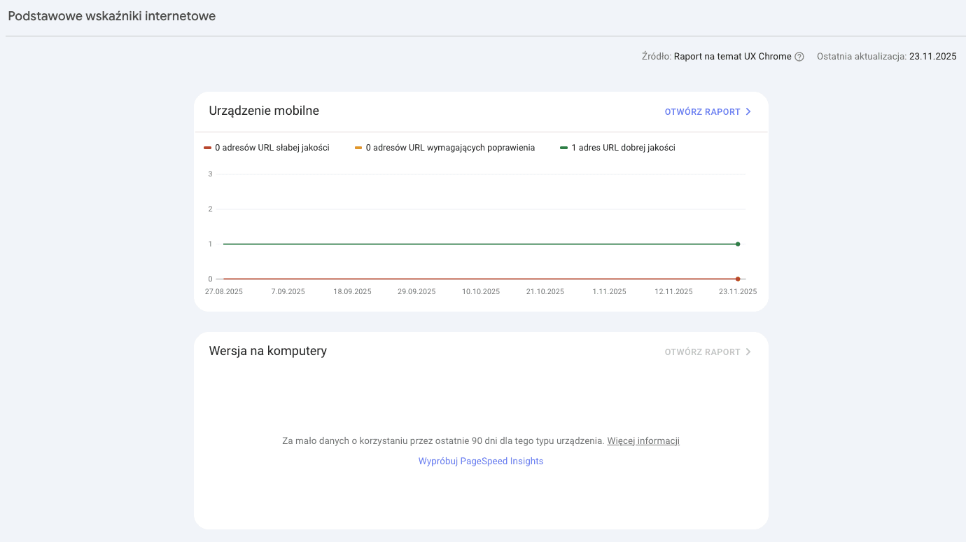 gsc - podstawowe wskazniki internetowe