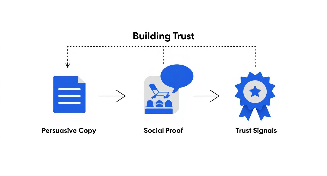 Infographic about how to improve conversion rates