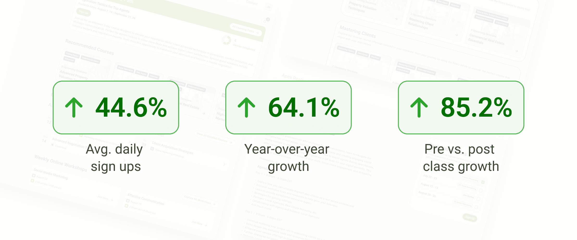 Visualization of the percentages stated above