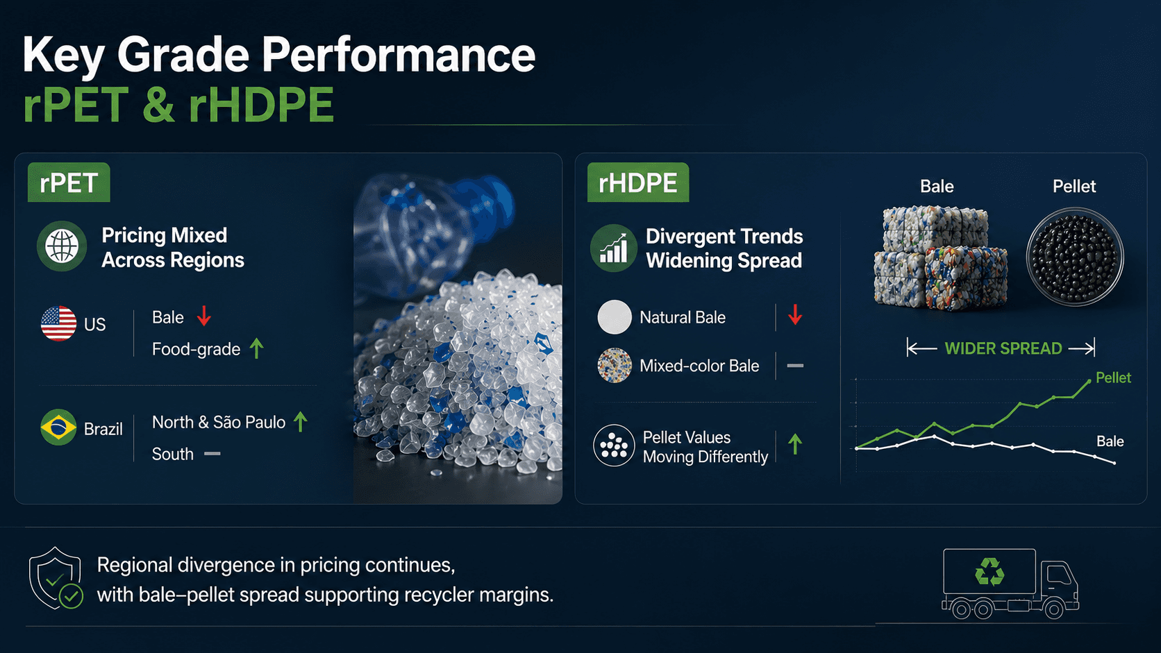 "Key Grade Performance: rPET and rHDPE" infographic