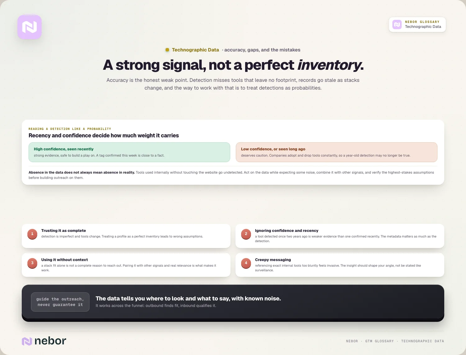 A strong signal, not a perfect inventory: probabilities, recency, and the four mistakes